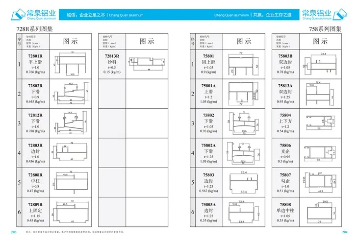 Profil aluminium yang diekstrusi untuk profil penyemperitan aluminium China untuk siri tingkap dan pintu gelangsar MM 728R