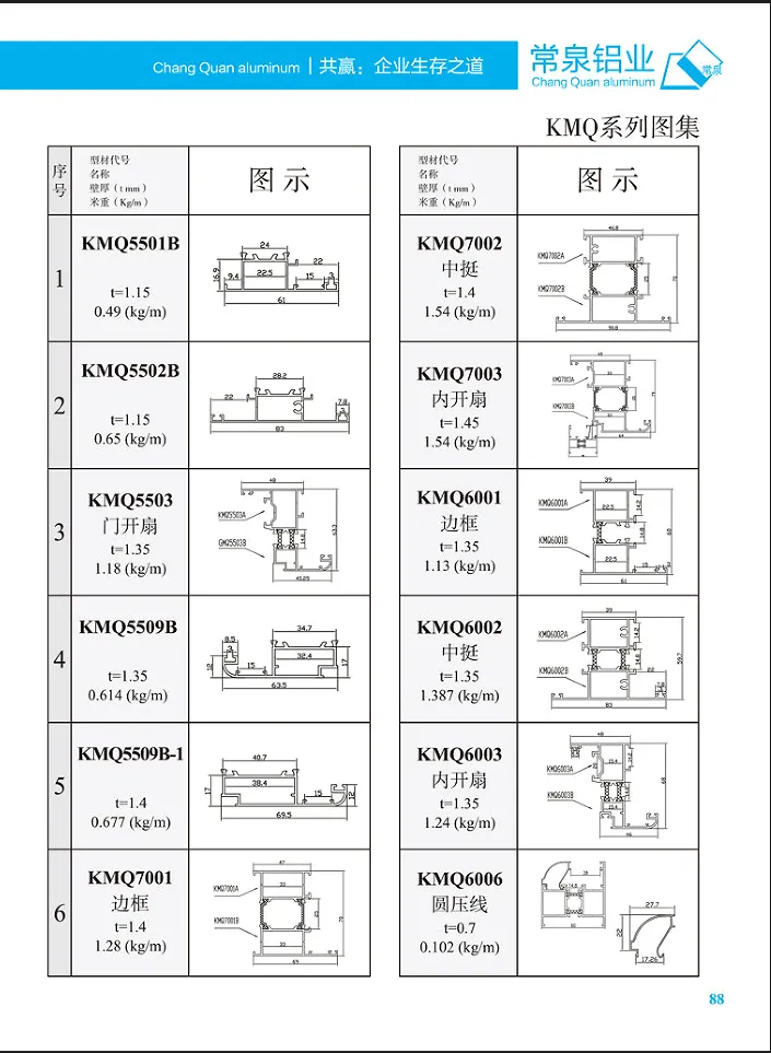 CHINA SHANDONG CHAGNQUAN Pembukaan Casement Aluminium Aloi Aluminium Aloi Pemecah Terma Profil Sudut Sudut Pendakap Tingkap Dan Profil Penyemperitan Pintu Siri kmq mm